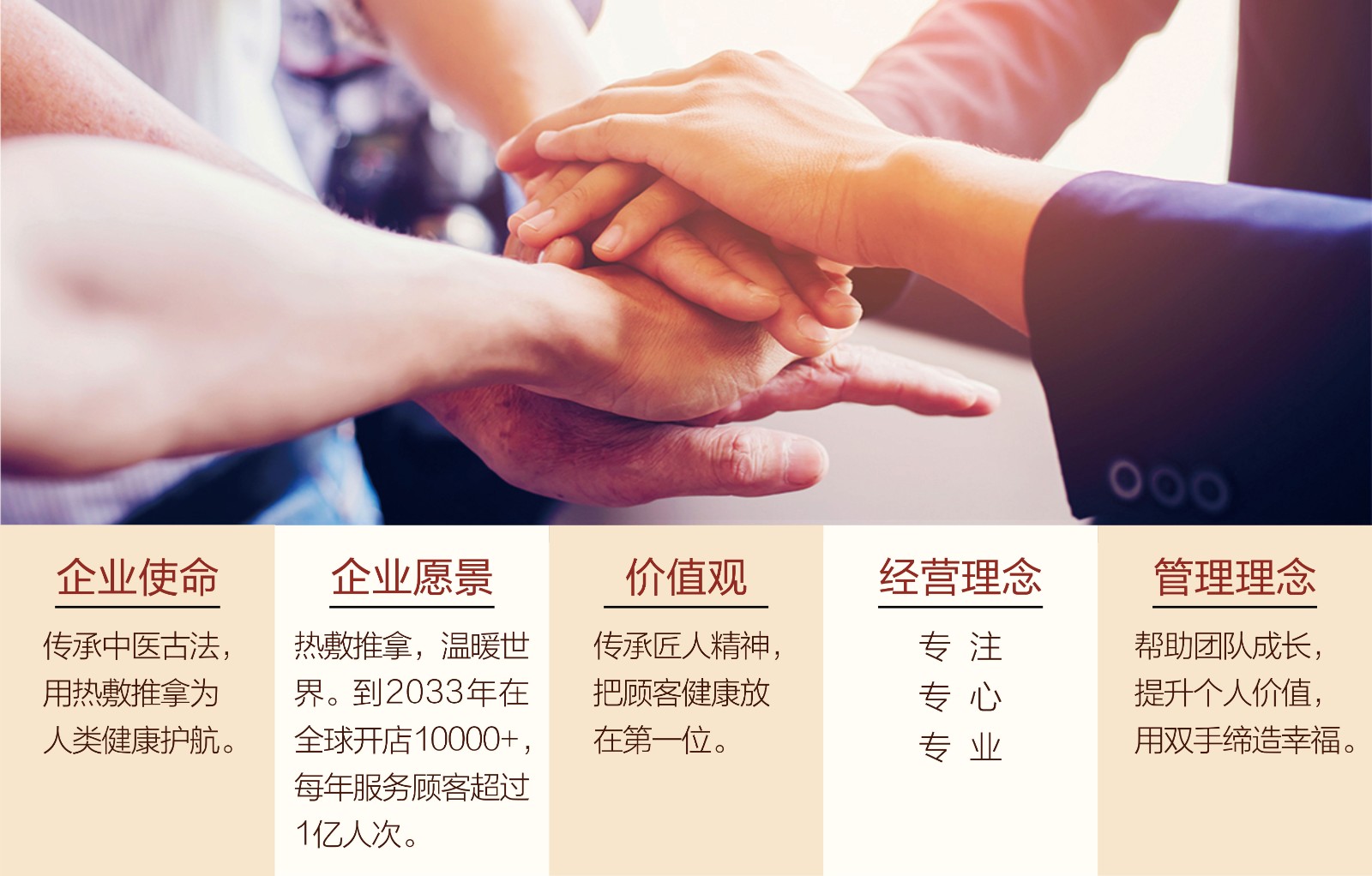 undefined 集团价值观1